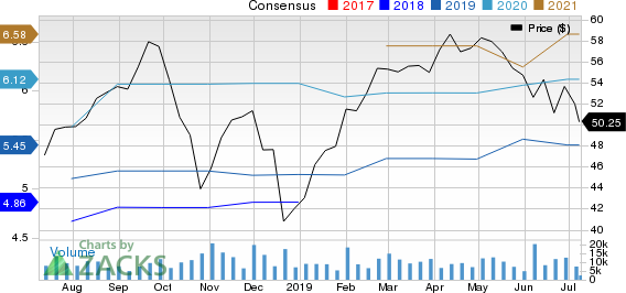 Norwegian Cruise Line Holdings Ltd. Price and Consensus