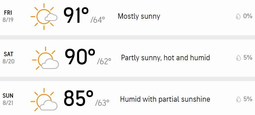 Your three-day forecast.