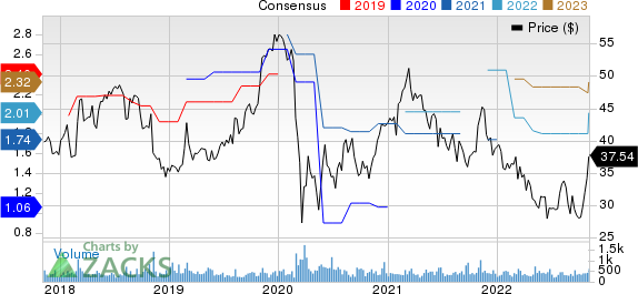 Douglas Dynamics, Inc. Price and Consensus