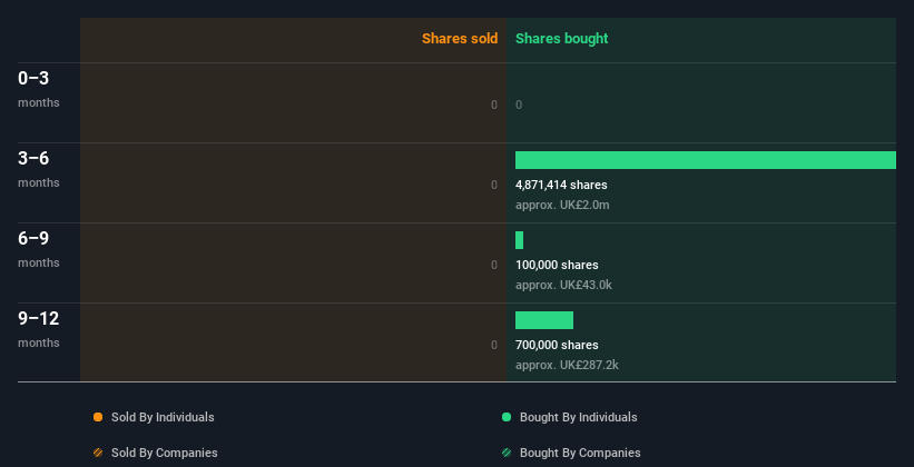 insider-trading-volume