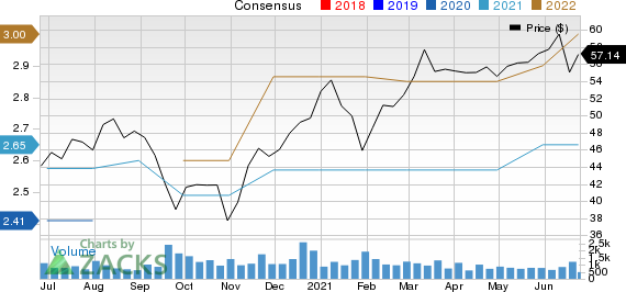 Brady Corporation Price and Consensus