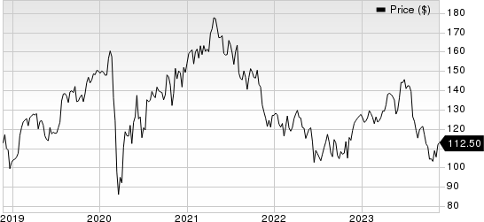 Zimmer Biomet Holdings, Inc. Price