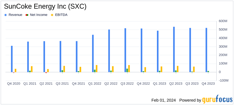 SunCoke Energy Inc (SXC) Reports Full-Year 2023 Results and Issues 2024 Guidance