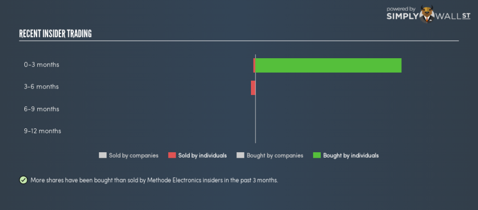 NYSE:MEI Insider Trading January 29th 19