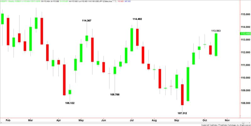 USDJPY