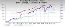 Cosmetics Industry Stock Outlook: Innovation, Digital Wave to Keep Glow