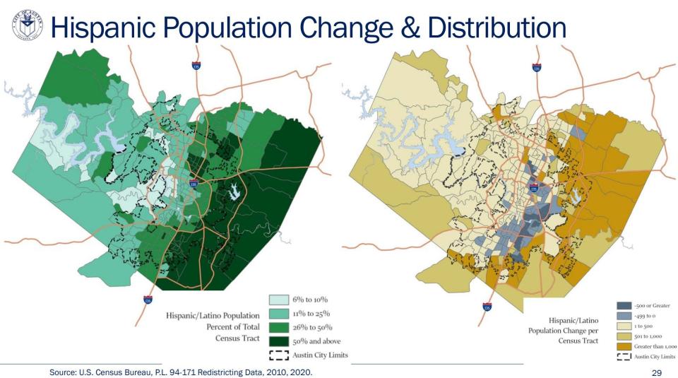 Hispanic population change in the city of Austin pulled from a Dec. 12 city presentation.