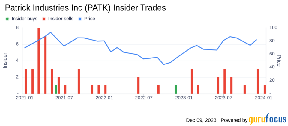 Insider Sell: CEO Andy Nemeth Sells 15,000 Shares of Patrick Industries Inc (PATK)