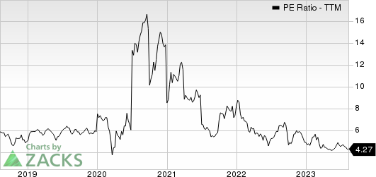 General Motors Company PE Ratio (TTM)