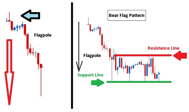 Trading_Bear_Flags_body_Picture_2.png, Learn Forex: Trading the Forex Bear Flags to Short the Market