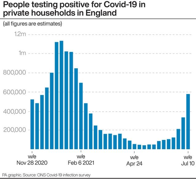 Coronavirus graphic