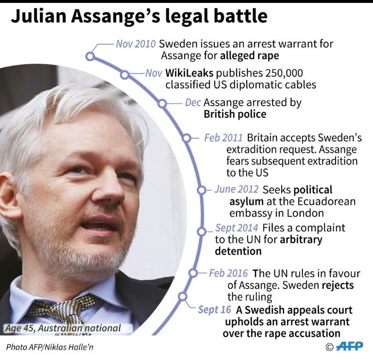 WikiLeaks founder Julian Assange