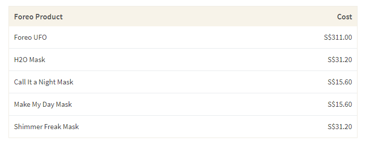 This table shows the average cost of the Foreo UFO and the cost of its additional masks