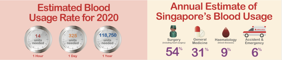 INFOGRAPHIC: Health Sciences Authority