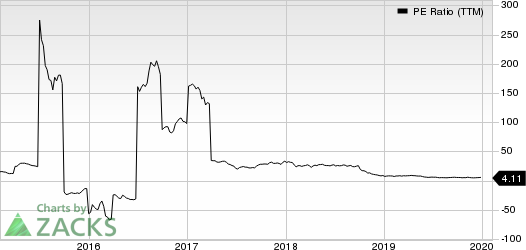 Encana Corporation PE Ratio (TTM)