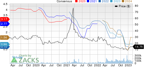 Warner Bros. Discovery, Inc. Price and Consensus