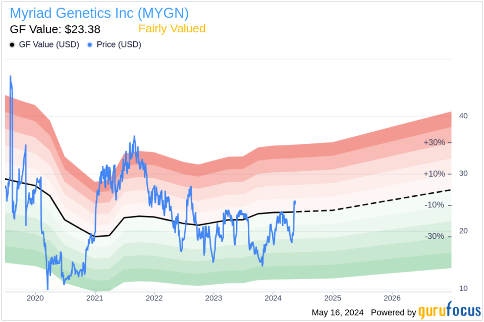 Insider Sale: President and CEO Paul Diaz Sells 227,844 Shares of Myriad Genetics Inc (MYGN)