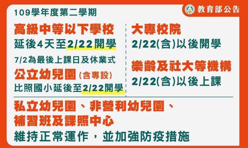 ▲教育部今（3）日宣布，高中以下學校開學日延後4天至2月22日。（圖／翻攝自教育部臉書）