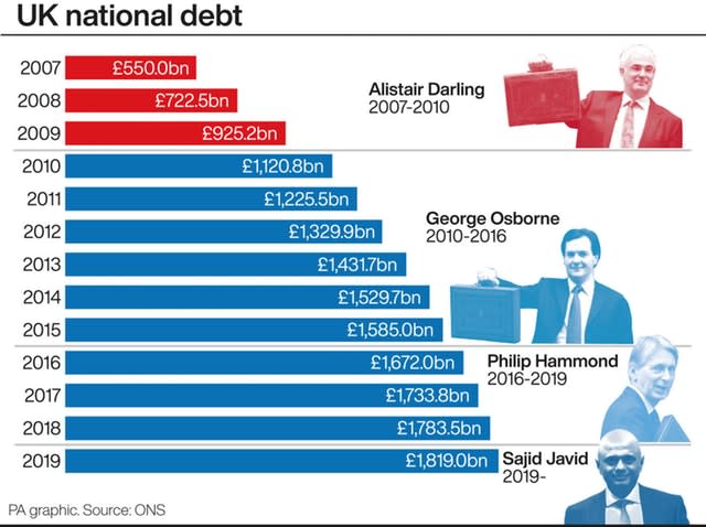 UK national debt