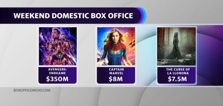Weekend Domestic Box Office