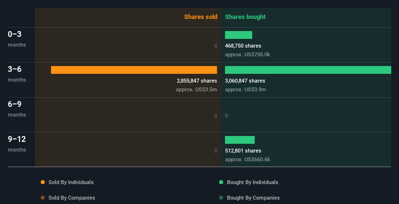 insider-trading-volume