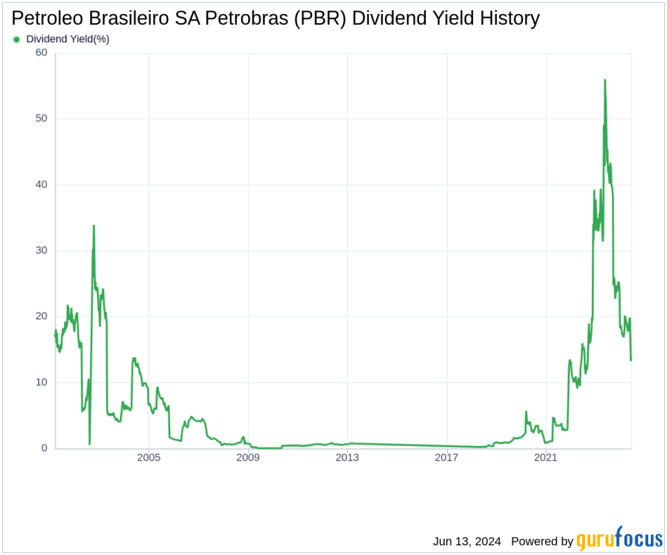 Petroleo Brasileiro SA Petrobras's Dividend Analysis