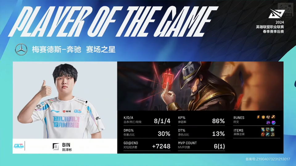 Bin 的偷家成功讓他拿下了昨天比賽的 MVP(Credit:LPL)