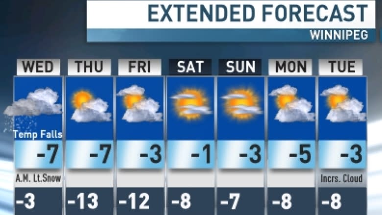 Cold blast coming to southern Manitoba, but only briefly