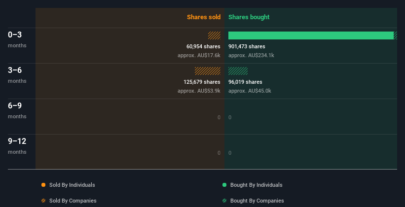 insider-trading-volume