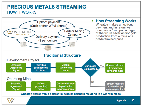 A visual overview of the streaming business model