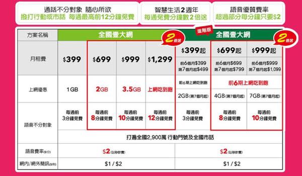 上網與打電話雙飽, 只要399元起！? 亞太電信新壹大網購機方案解析