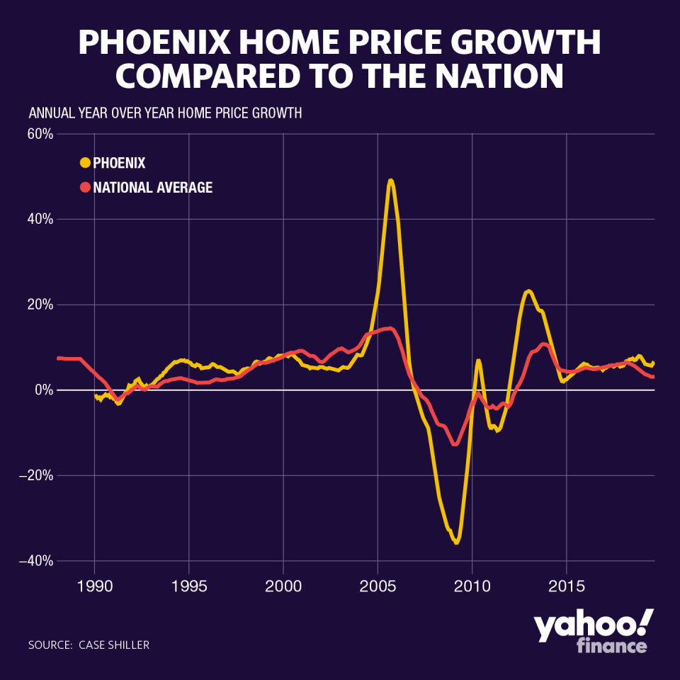 Credit: David Foster/Yahoo Finance