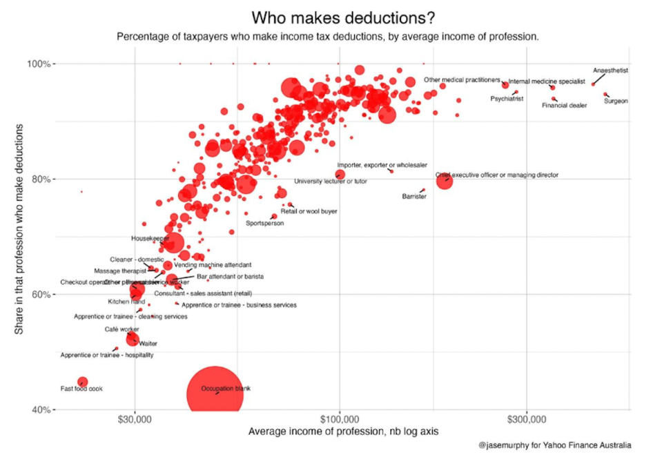 Graphic showing tax deduction information