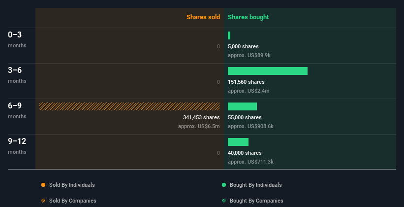 insider-trading-volume