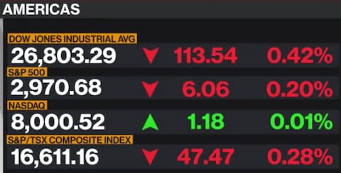 Bloomberg TV - Credit: Bloomberg TV