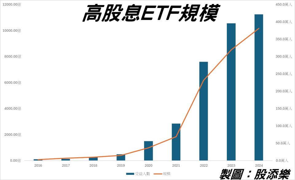 資料來源：股添樂 整理