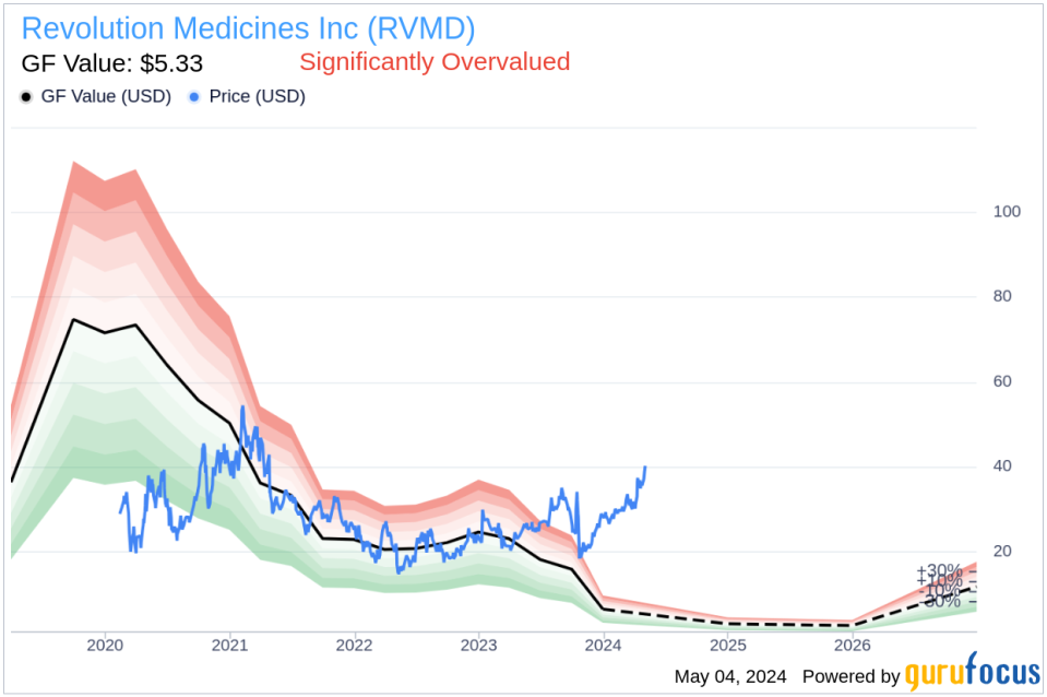 Insider Sale: CFO Jack Anders Sells 10,000 Shares of Revolution Medicines Inc (RVMD)