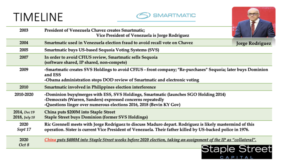 The claims in this powerpoint slide match those made by Sidney Powell during an infamous 19 November press conference at Republican National Committee headquarters. (Unknown)