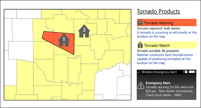 The National Weather Service classifies "tornado warning" and "tornado watch" differently. A tornado warning means a tornado is expected and you should seek shelter immediately. A tornado watch means a tornado is possible in the area and you should remain prepared. Tornado warning cover a smaller area than a tornado watch.