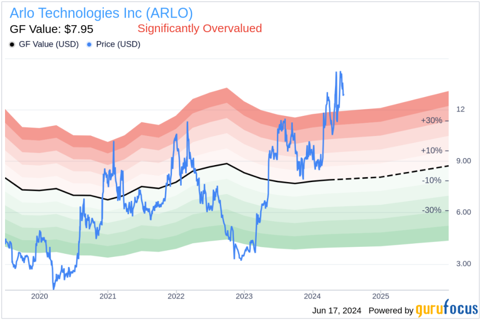 Insider Sale: Director Amy Rothstein Sells 25,000 Shares of Arlo Technologies Inc (ARLO)