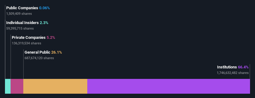 ownership-breakdown