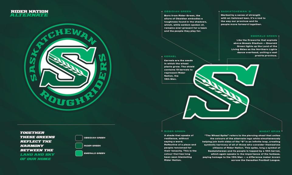 Explainer of the Rider's alternate logo and uniforms.