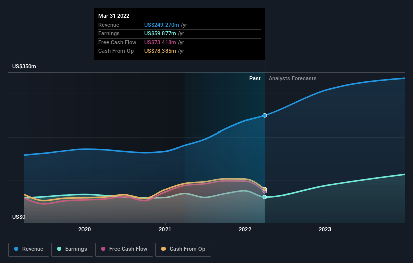 earnings-and-revenue-growth