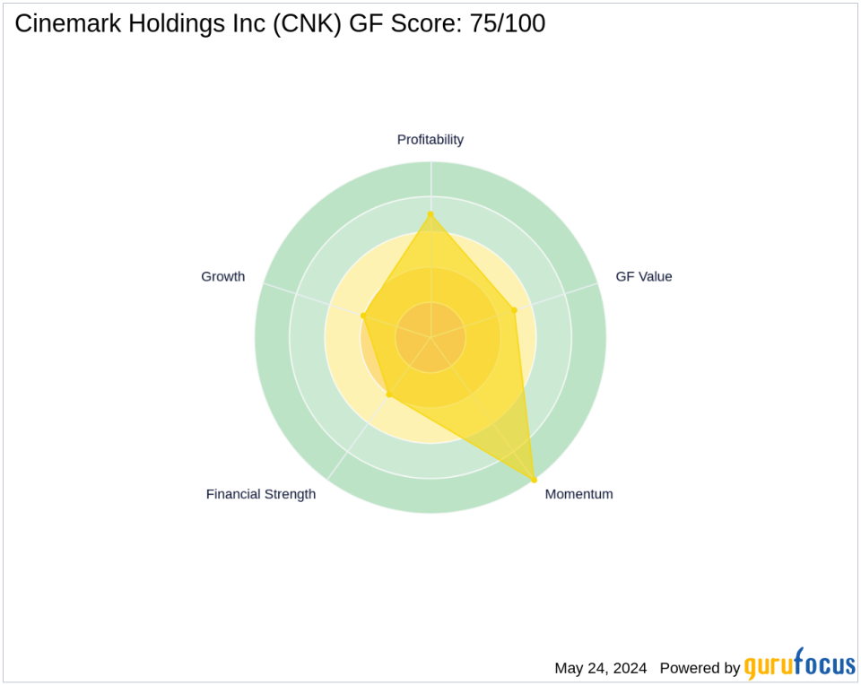 Daniel Loeb's Strategic Acquisition of Cinemark Holdings Inc Shares