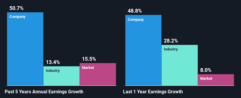 past-earnings-growth