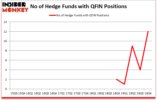 Is QFIN A Good Stock To Buy?