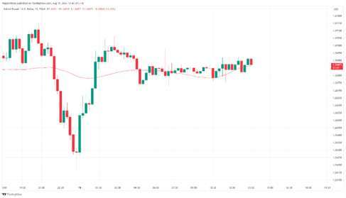 圖2. 英鎊美元貨幣對，數據來源：TradingView