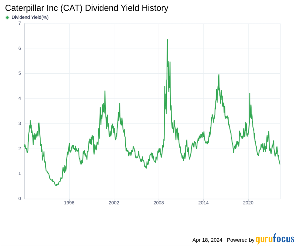 Caterpillar Inc's Dividend Analysis