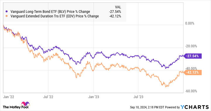 BLV graph