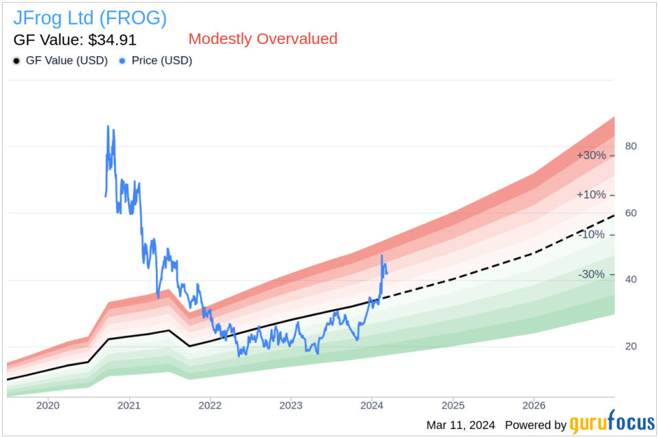 Insider Sell: JFrog Ltd (FROG) CTO Yoav Landman Disposes of 40,000 Shares